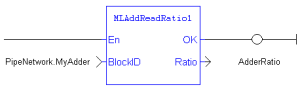 MLAddReadRatio1: LD example